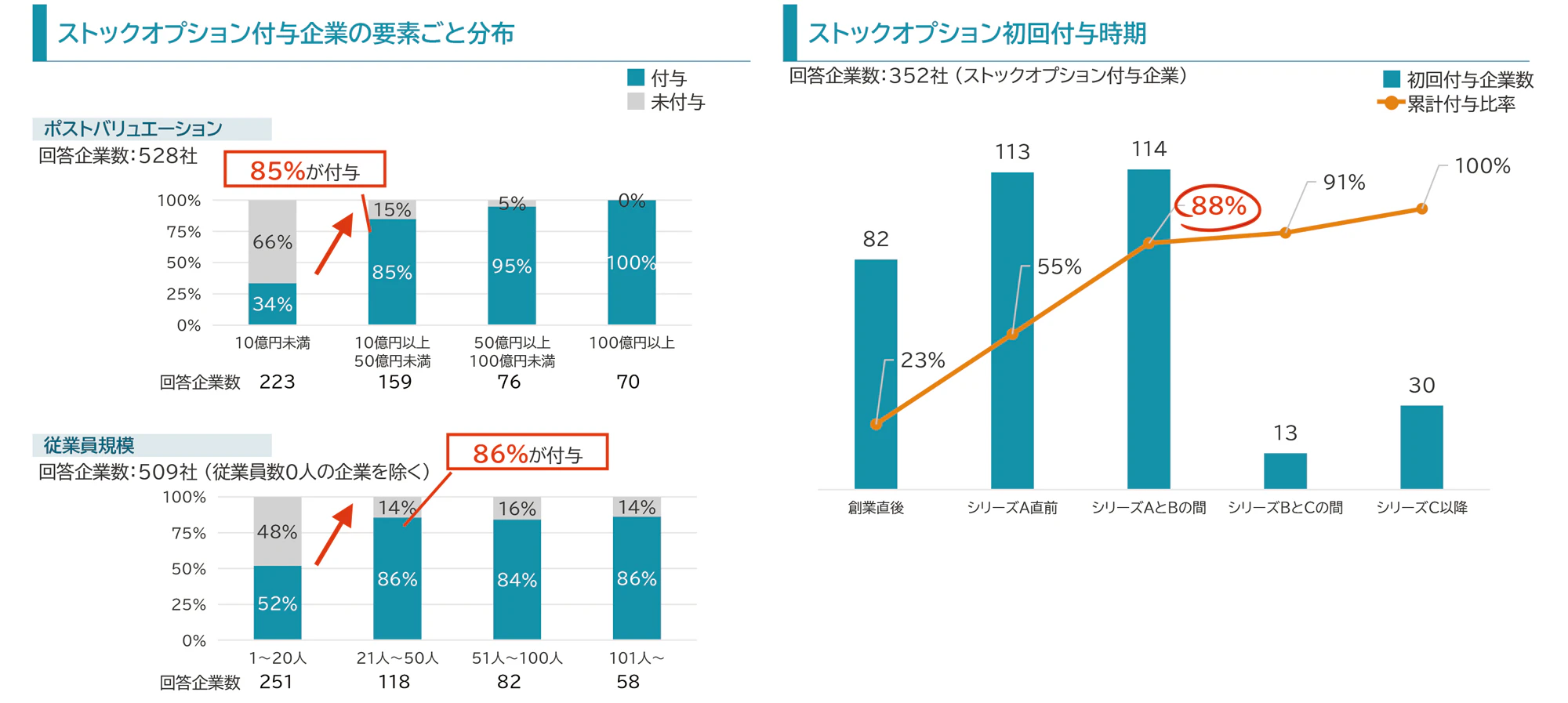 三井住友信託銀行スタートアップサーベイ