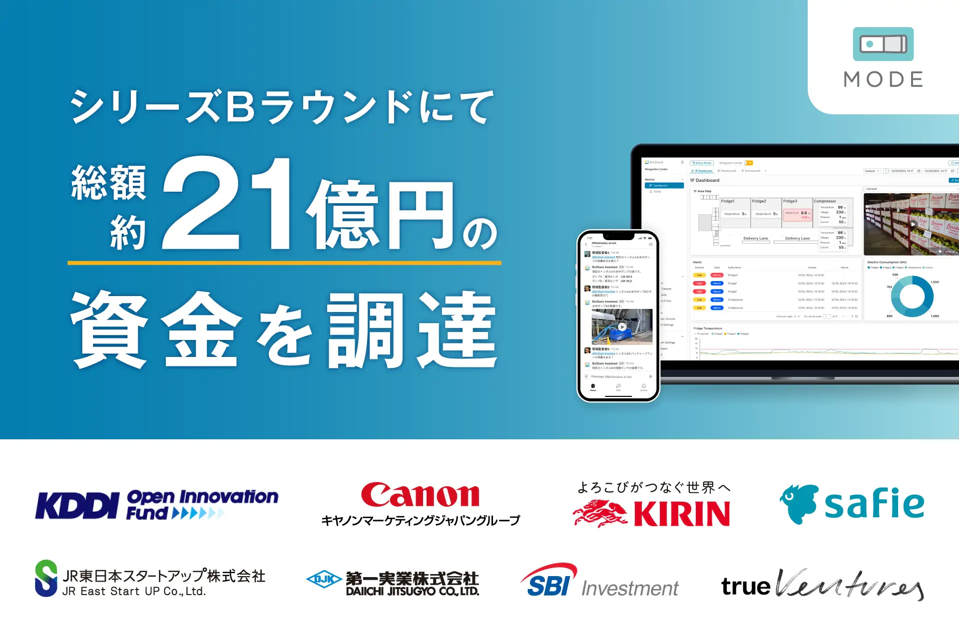 MODE, Inc.、シリーズBで約8億円の追加調達—IoTとAIで現場の効率化を推進