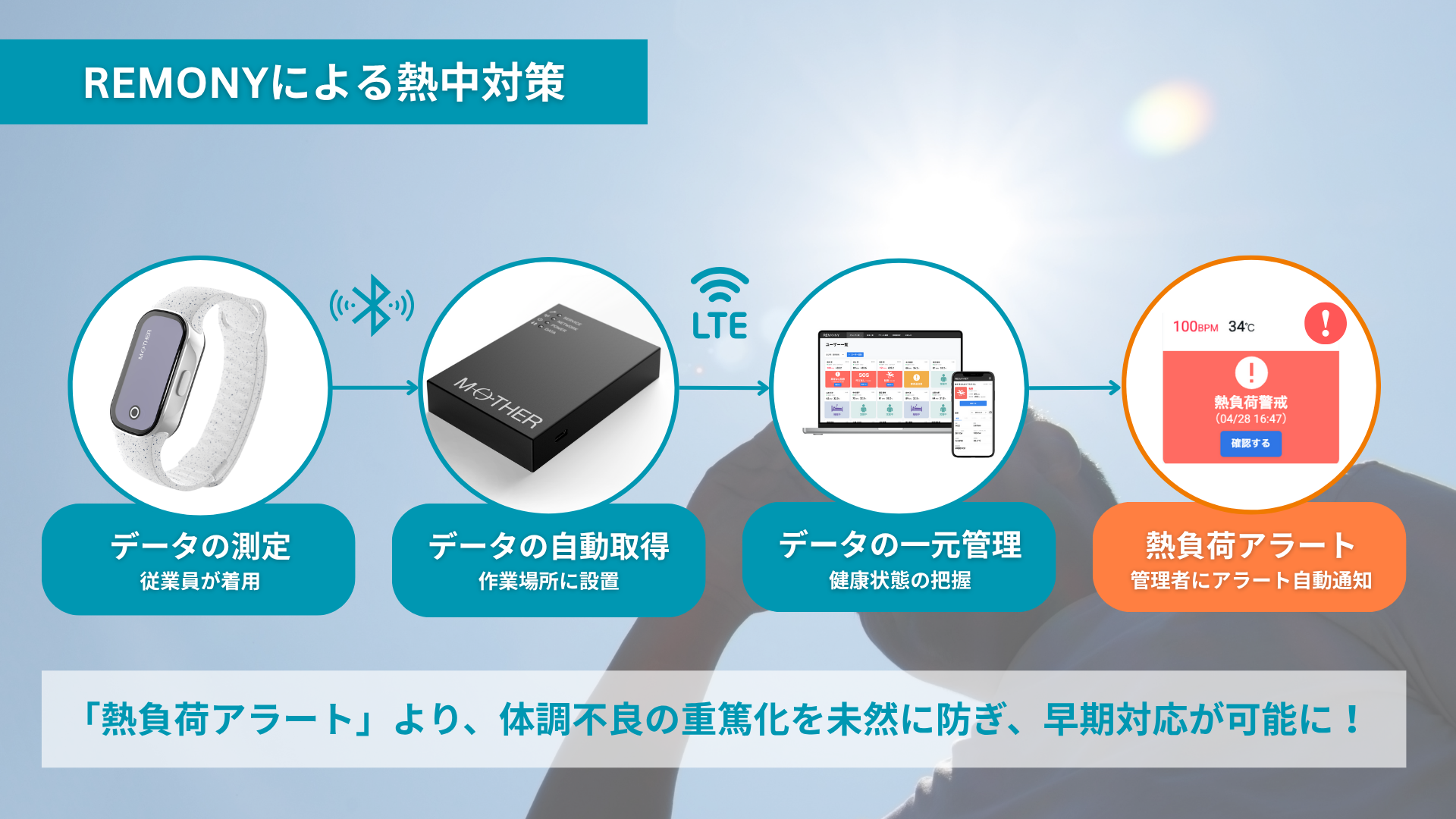 REMONY(リモニー)｜24時間充電不要の遠隔体調管理システムREMONY