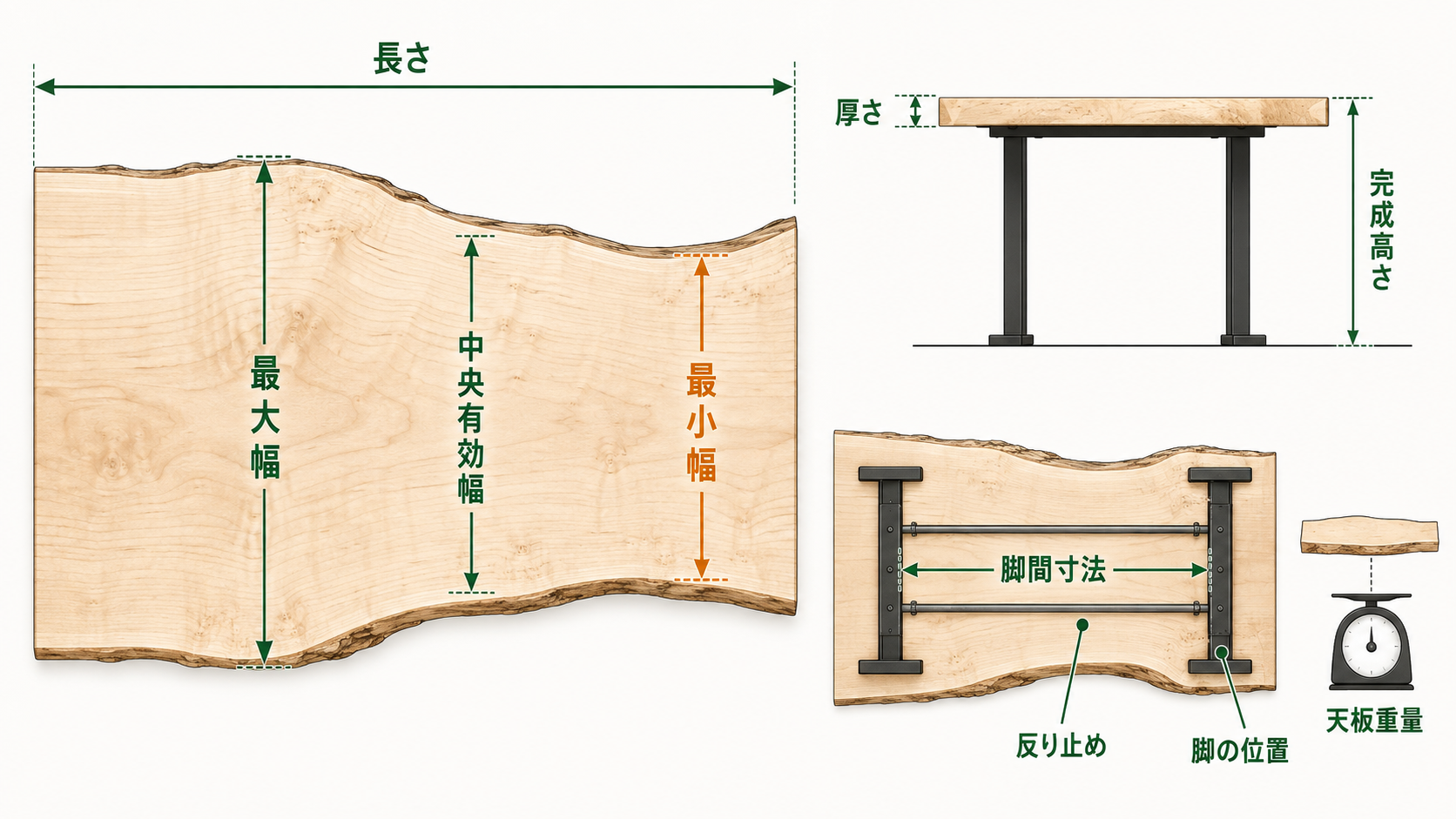 耳付き一枚板の長さ、最大幅、最小幅、有効幅、厚さ、脚間寸法を示した測定図