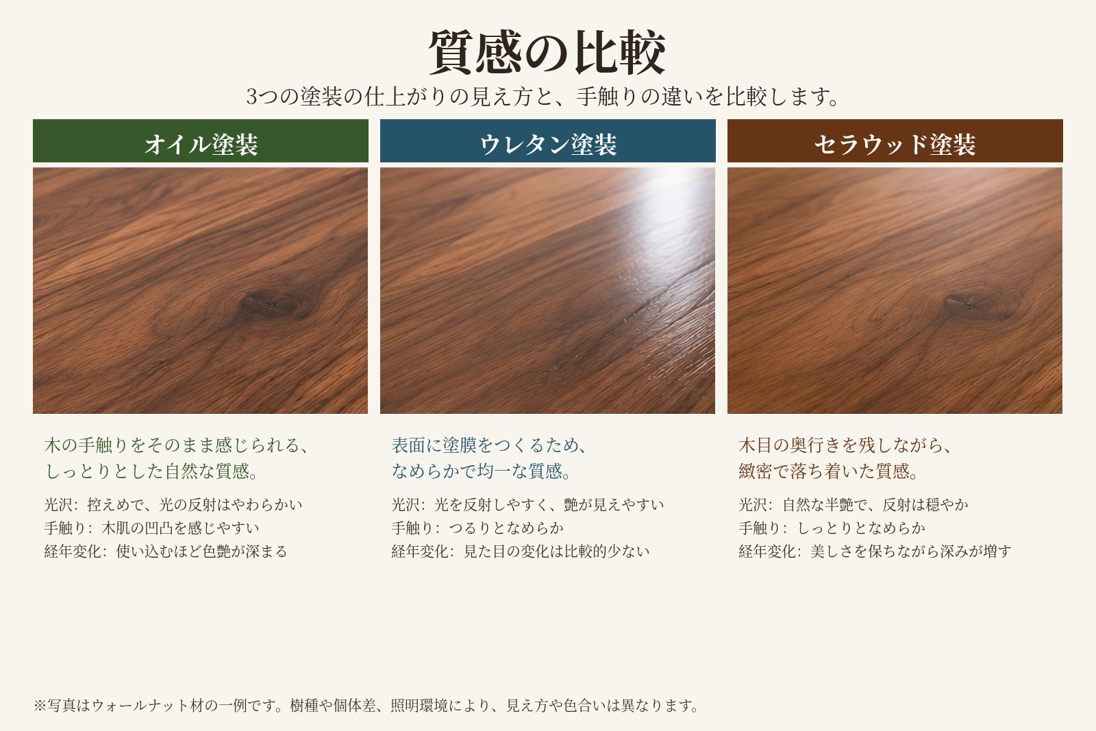 オイル塗装・ウレタン塗装・セラウッド塗装の質感と艶を比較した画像