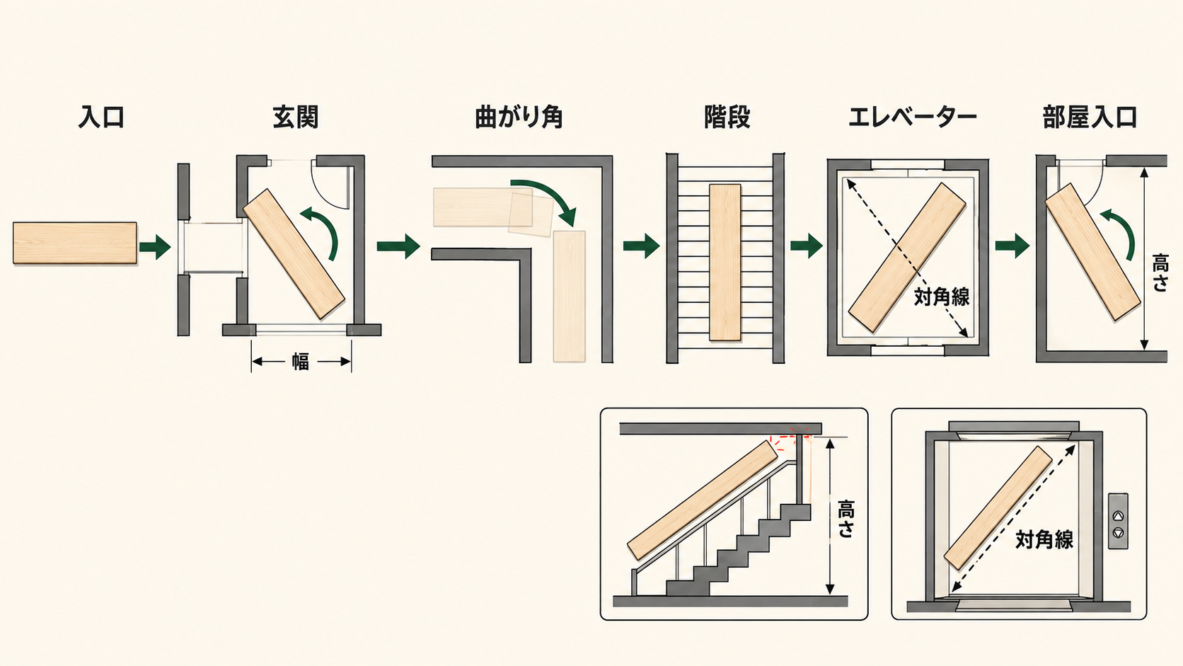 一枚板の搬入経路と測定ポイント