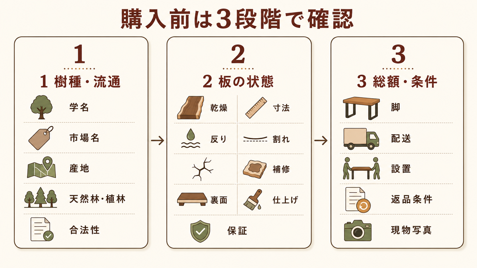 一枚板テーブルに直射日光、エアコンの風、暖房、加湿器の蒸気、水分、熱が直接当たる設置例