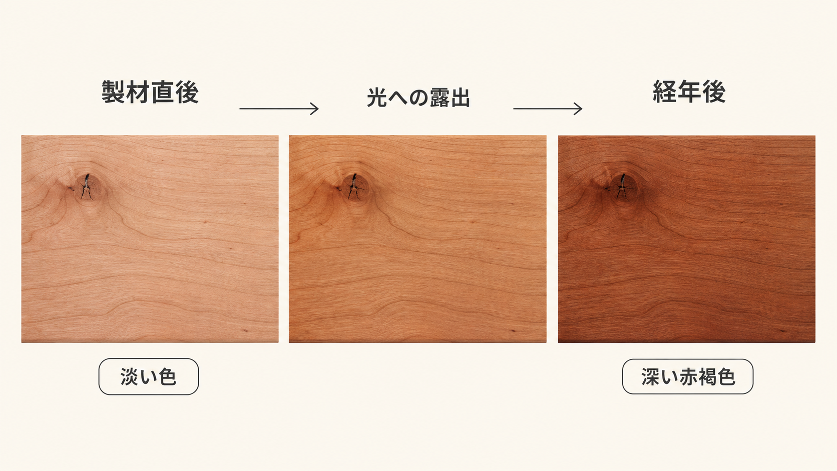 同じチェリー材が、製材直後の淡い色から経年後の深い赤褐色へ変化する過程