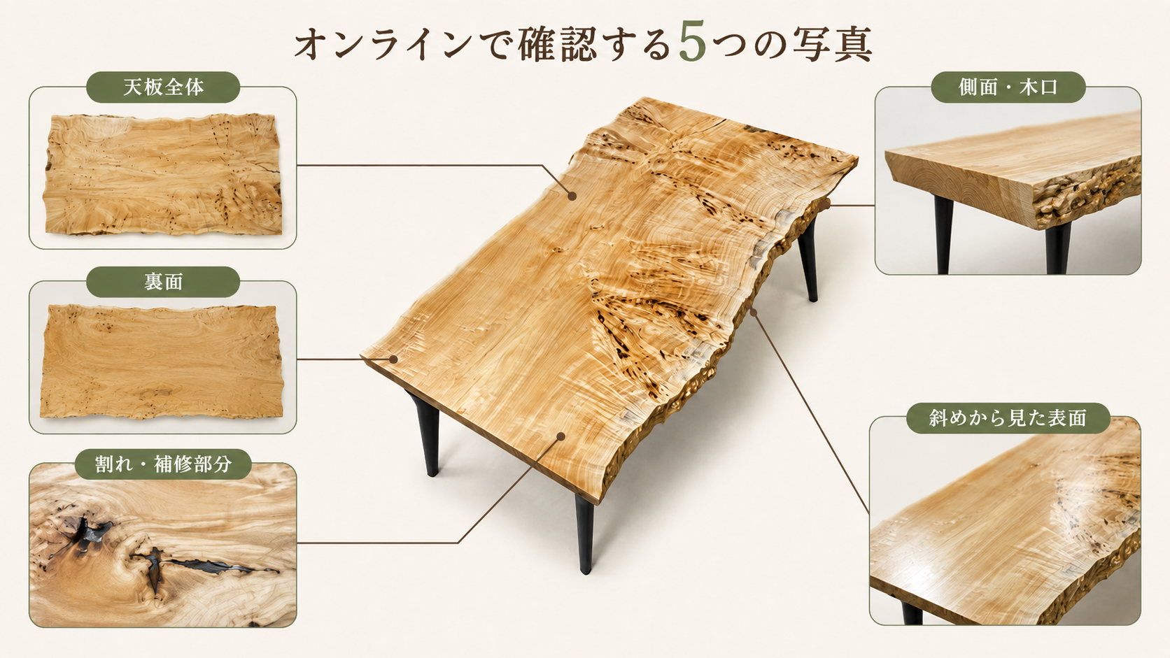 オンラインで一枚板を選ぶ際に確認する天板全体、側面と木口、裏面、補修部分、斜めから見た表面を示した図 ポプラ poplar