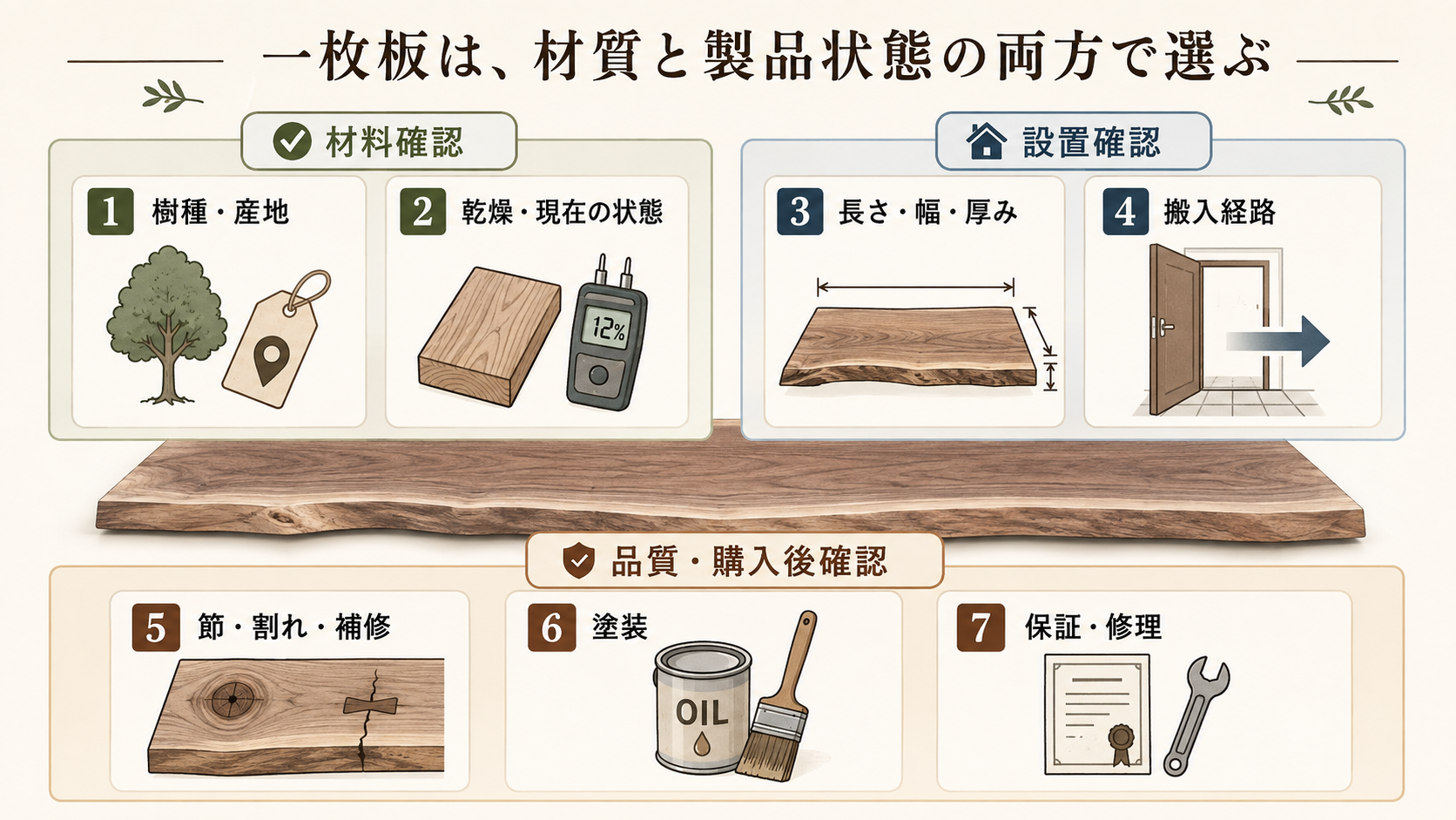 クルミ一枚板を選ぶ際の樹種、乾燥、寸法、搬入、補修、塗装、保証の7項目