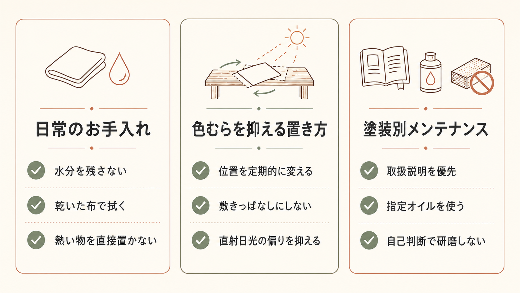 チェリー一枚板の日常のお手入れ、色むらを抑える置き方、塗装別メンテナンスを整理した図