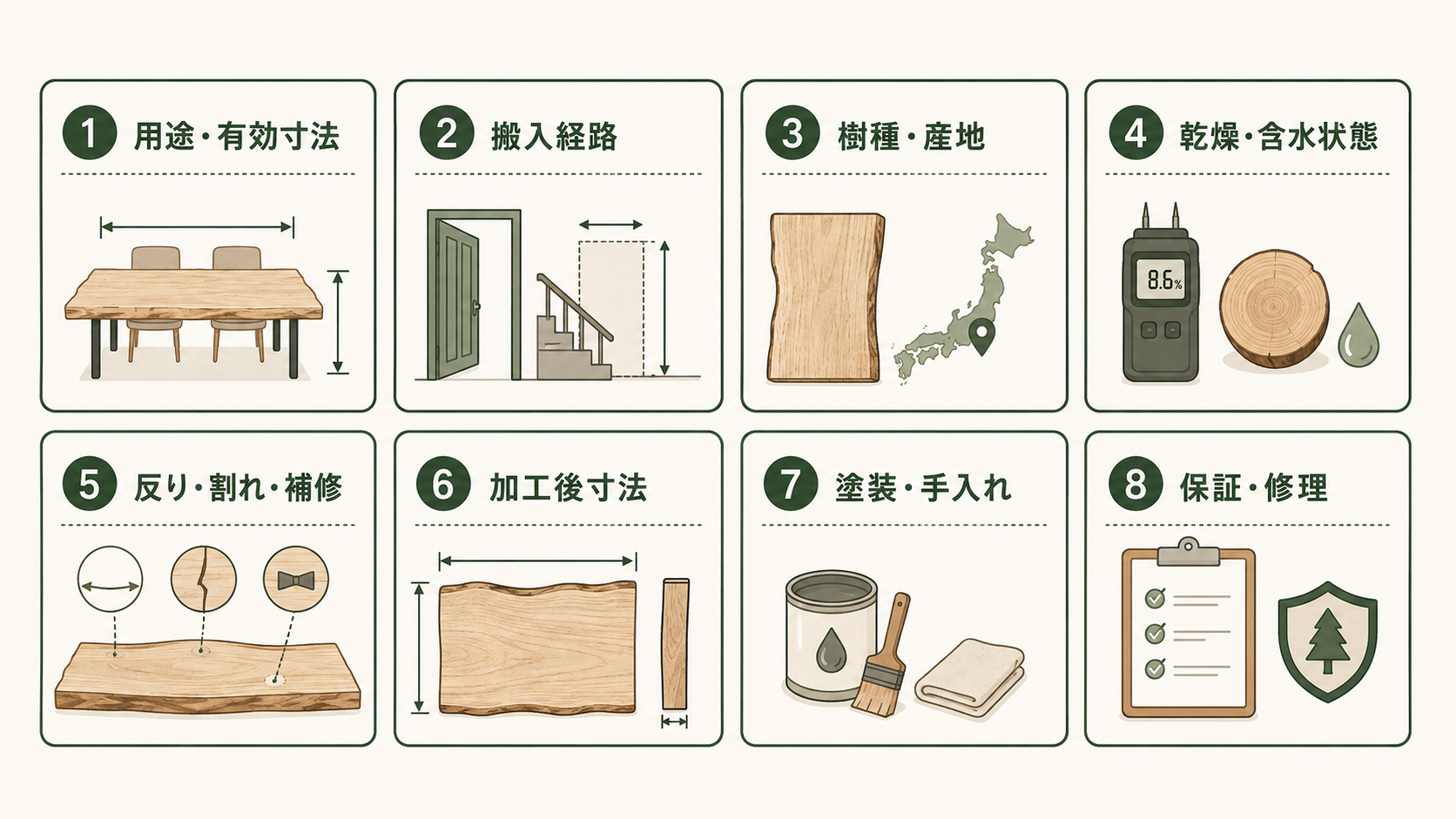 楓一枚板の購入前に確認する、用途、有効寸法、搬入、樹種、乾燥、板の状態、塗装、保証の8項目