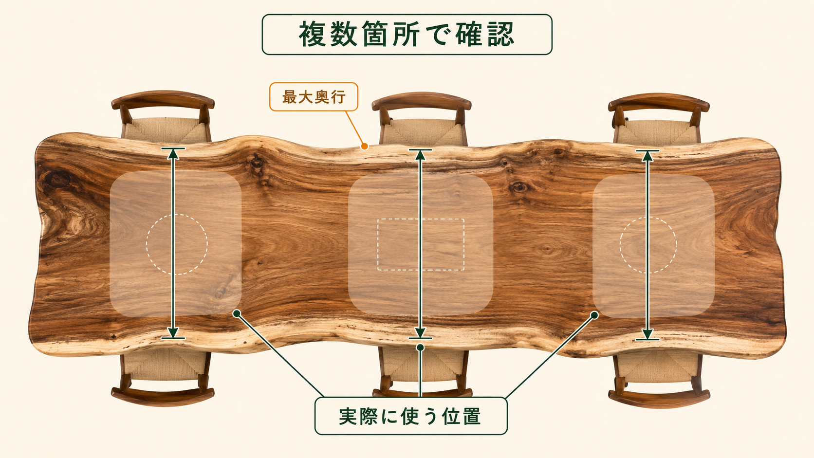 自然な耳を持つ一枚板を上から見て、左・中央・右で奥行が異なるため複数箇所を測ることを示した図