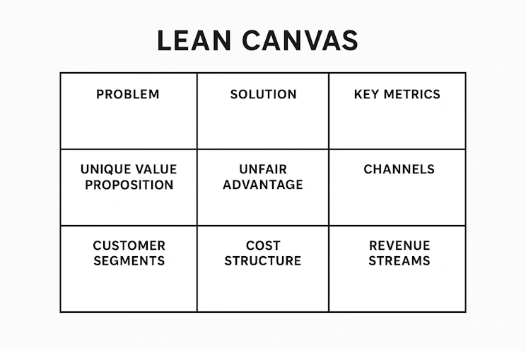 Lean Canvasの画像