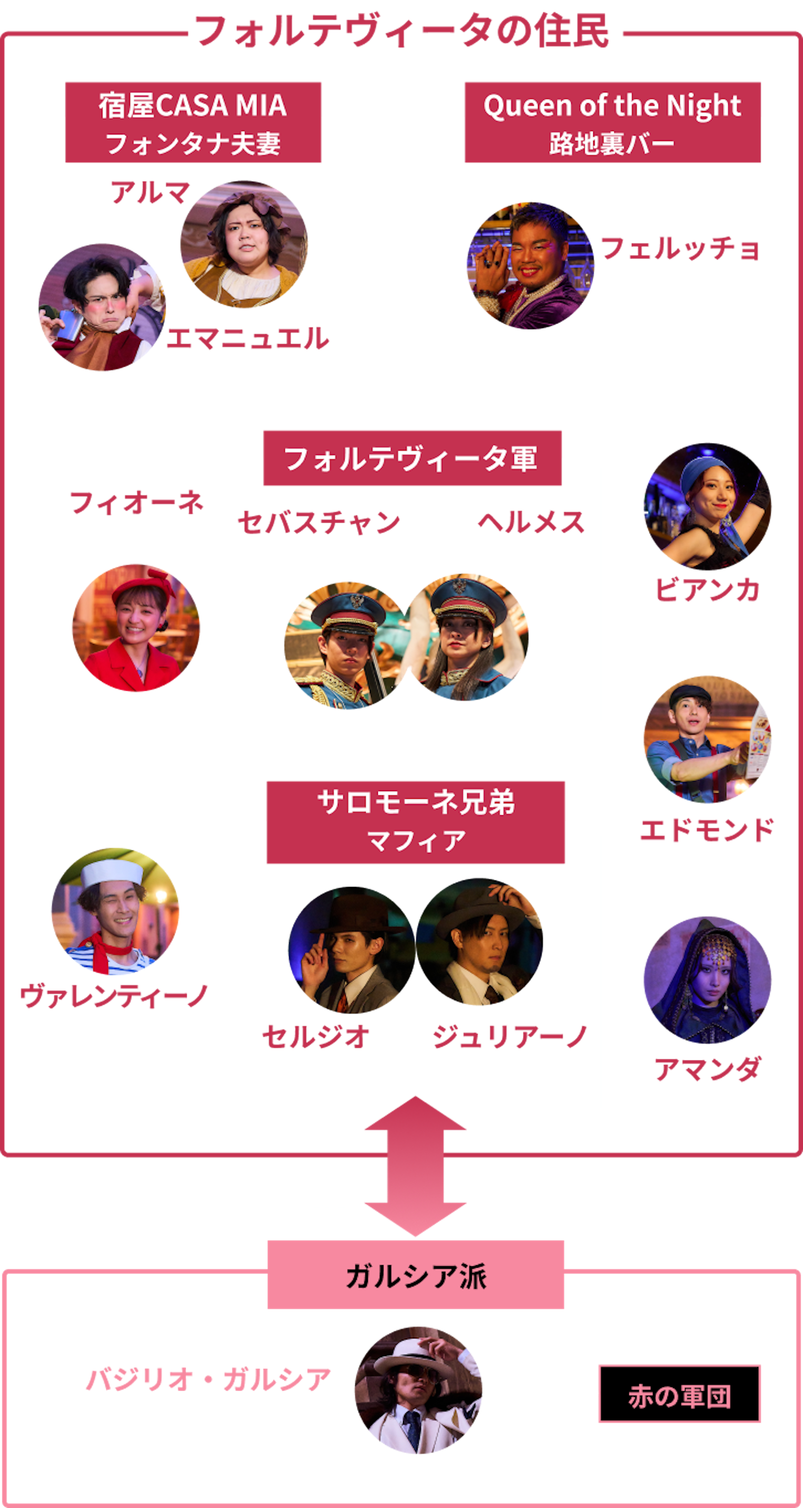 熱狂！フォルテヴィータ事件簿 | アトラクション | IMMERSIVE