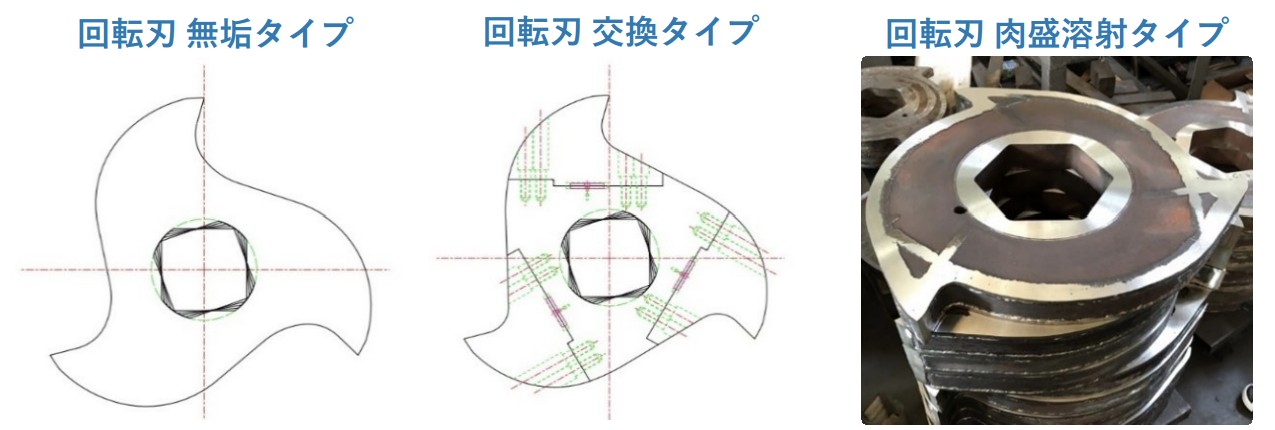 回転刃の板厚・材質及び硬度は対象物によって選定いたします。
刃数（等配数）は任意で製作いたします。
回転刃交換タイプ（スロアウェー式）も製作可能です。
回転刃肉盛溶射タイプも製作可能です。