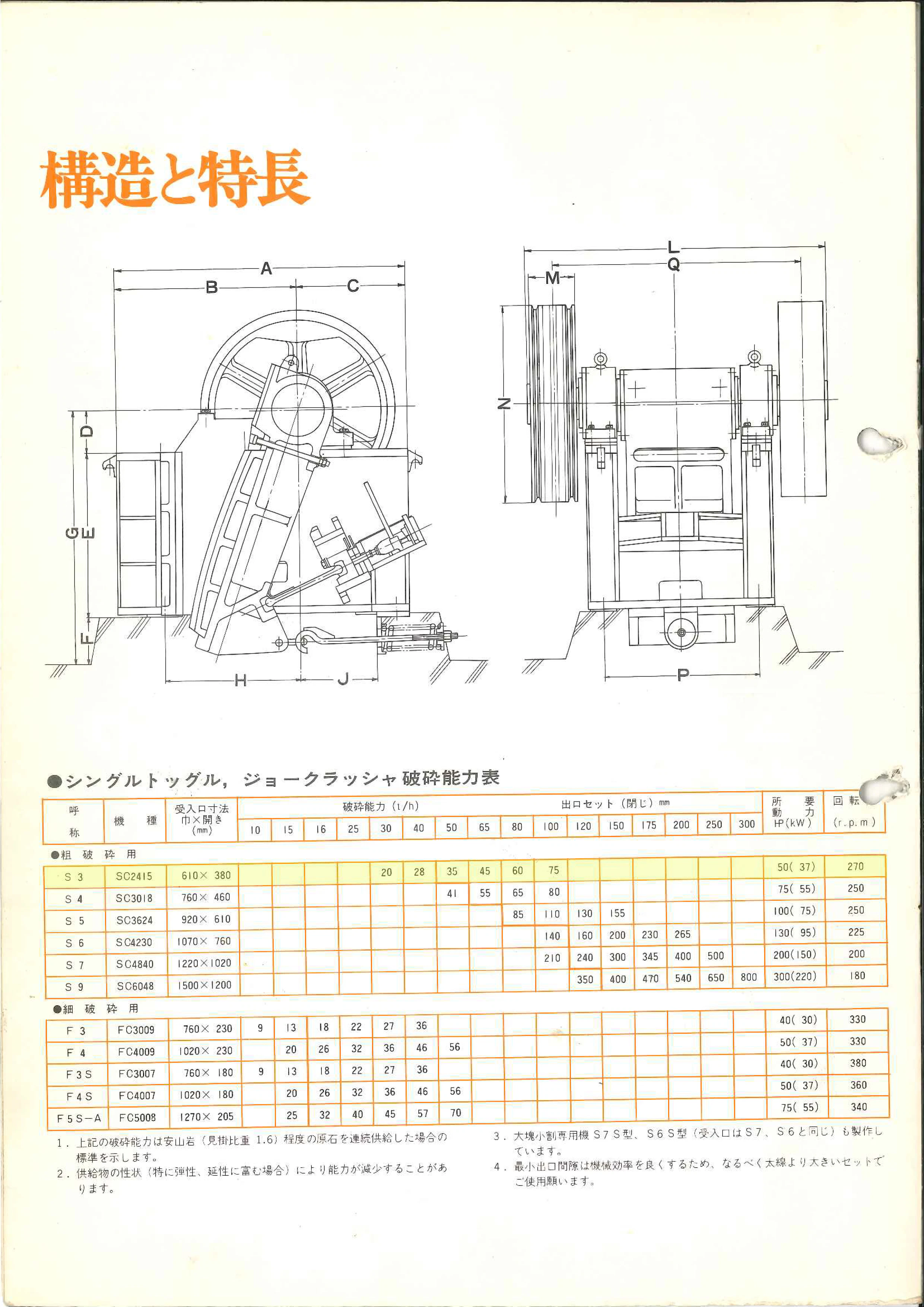 ＜コトブキ/寿工業＞ジョークラッシャー S3 24×15　1968年製　動力37kw - 画像13
