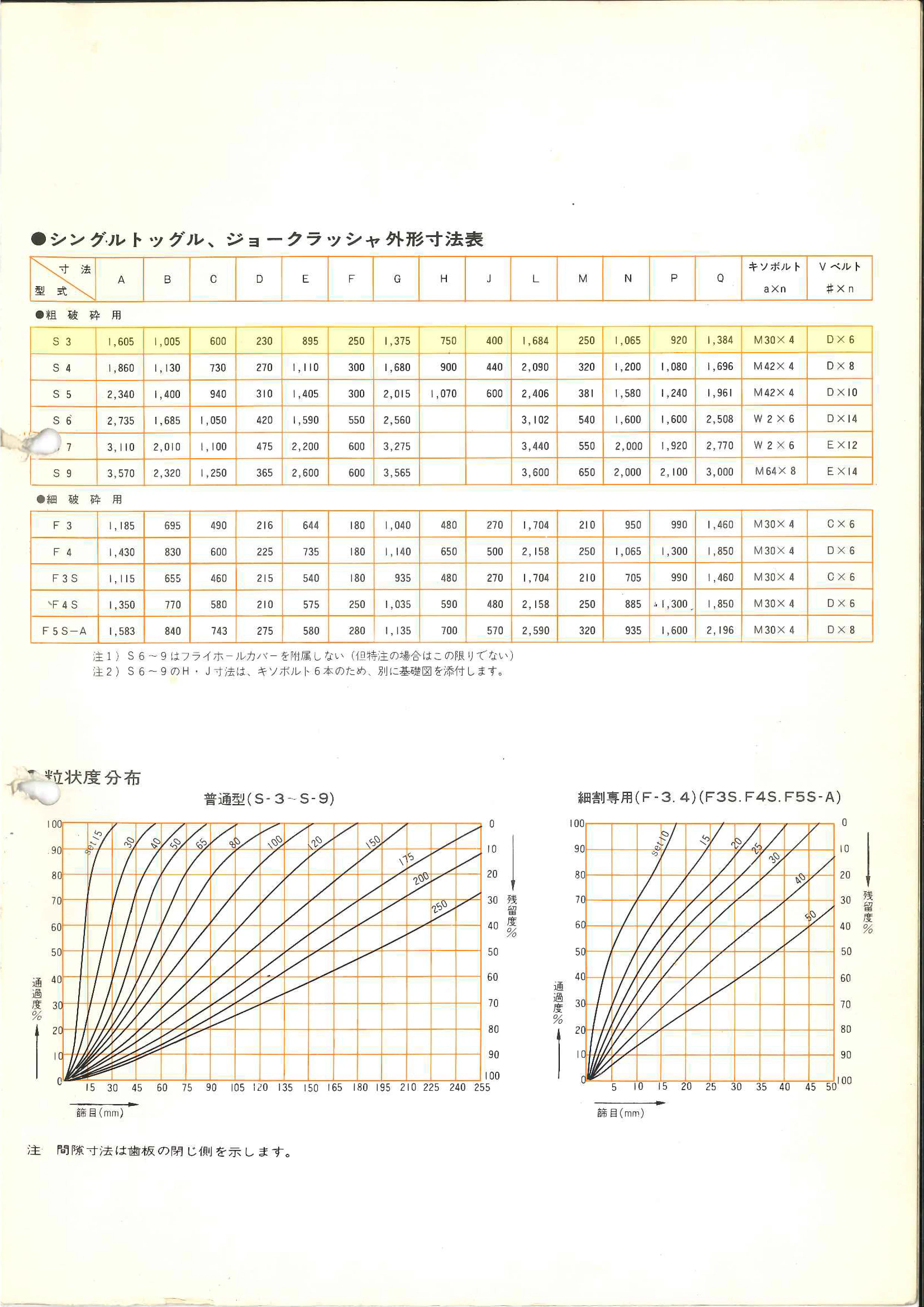 ＜コトブキ/寿工業＞ジョークラッシャー S3 24×15　1968年製　動力37kw - 画像14