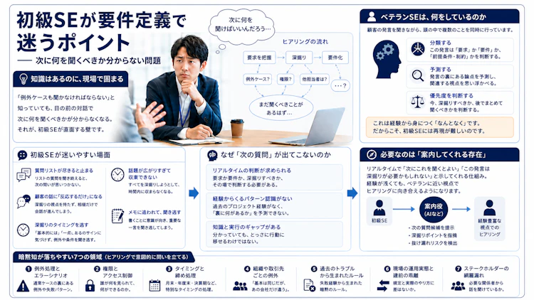 初級SEが要件定義で迷うポイント
