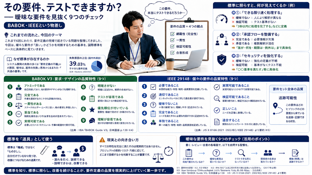 その要件、テストできますか？