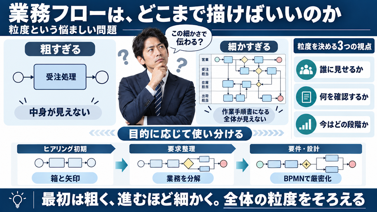 業務フローは、どこまで描けばいいのか