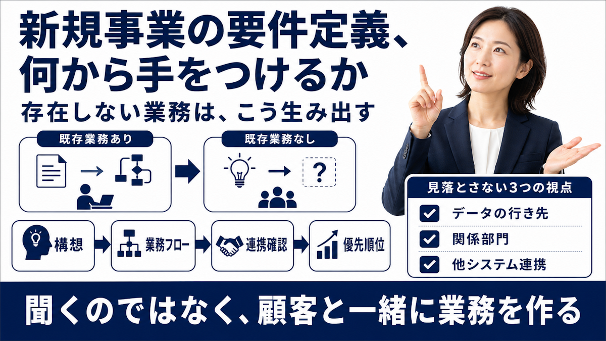 新規事業の要件定義、何から手をつけるか