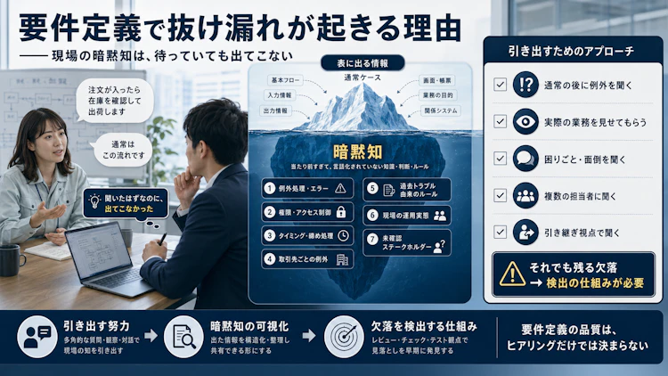 要件定義で抜け漏れが起きる理由