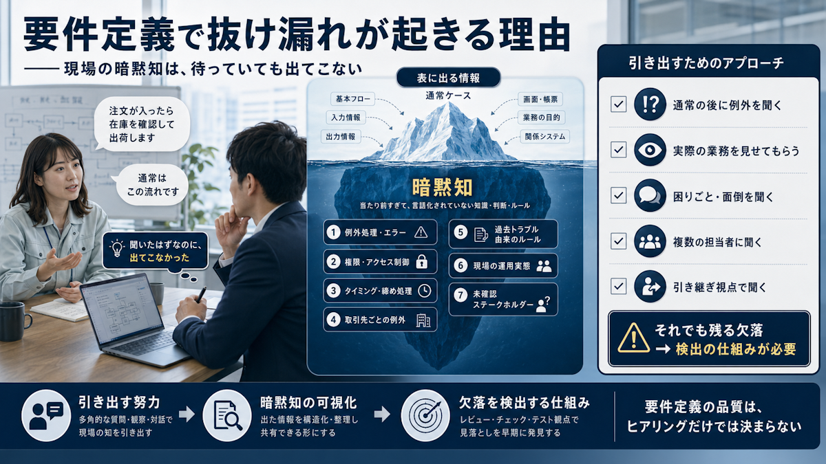 要件定義で抜け漏れが起きる理由