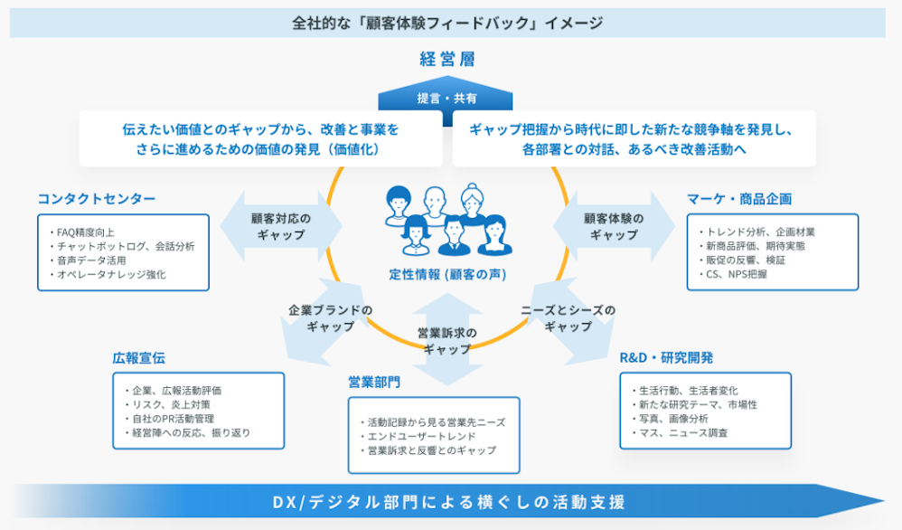 twitter企画 csつなぎ方 安い