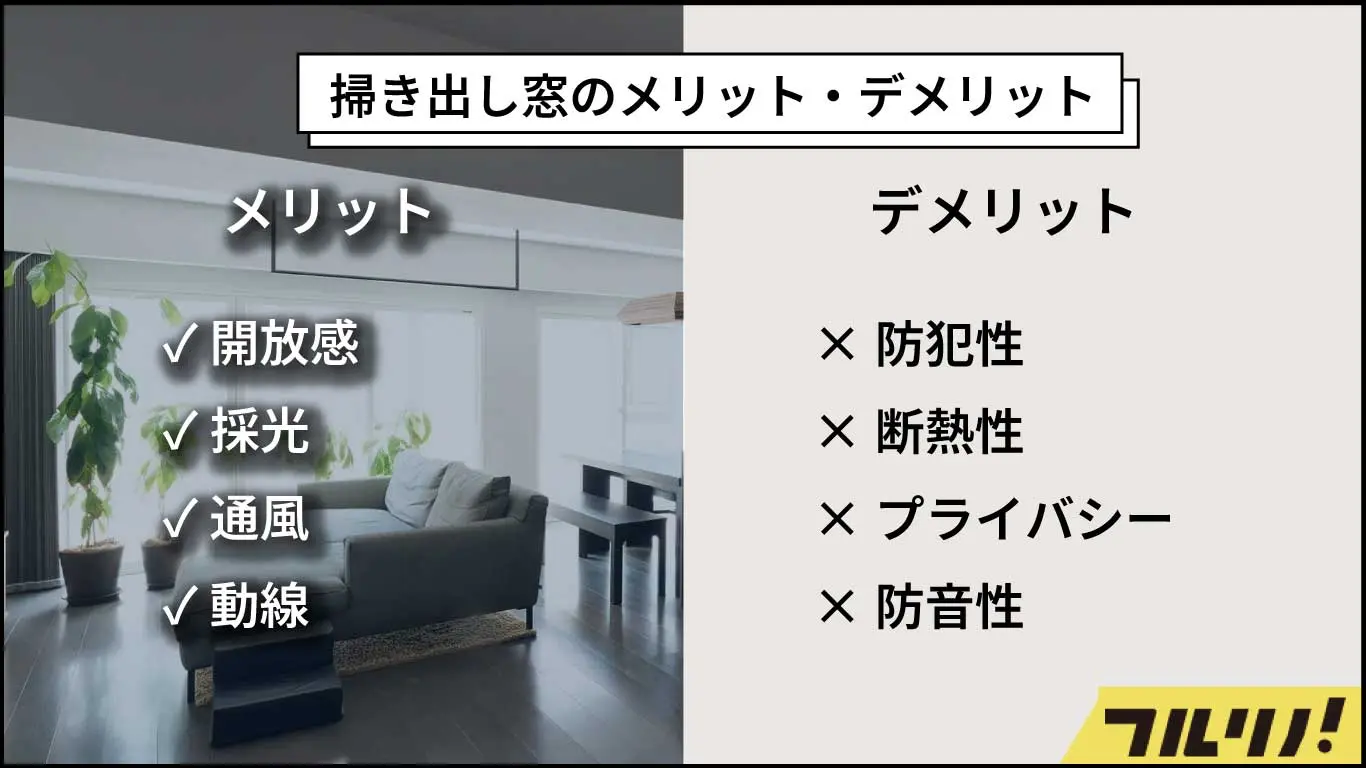 「掃き出し窓のメリット・デメリット」をまとめた図解。メリットとして開放感・採光・通風・動線、デメリットとして防犯性・断熱性・プライバシー・防音性が挙げられている。