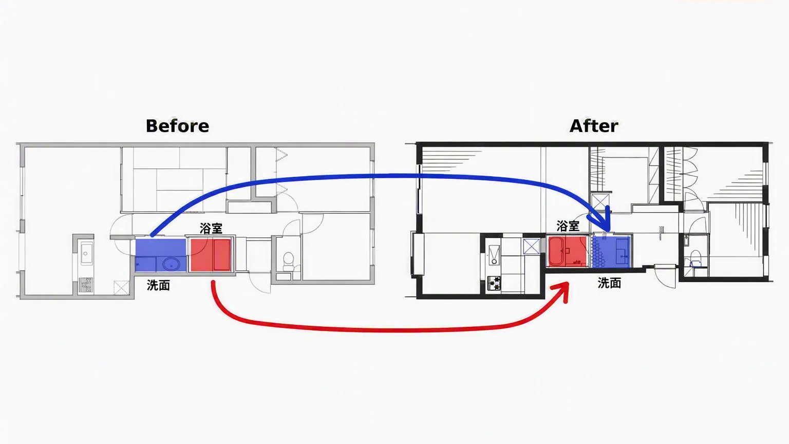 マンションの水回りリノベーションで浴室と洗面を入れ替えた間取り図のビフォーアフター
