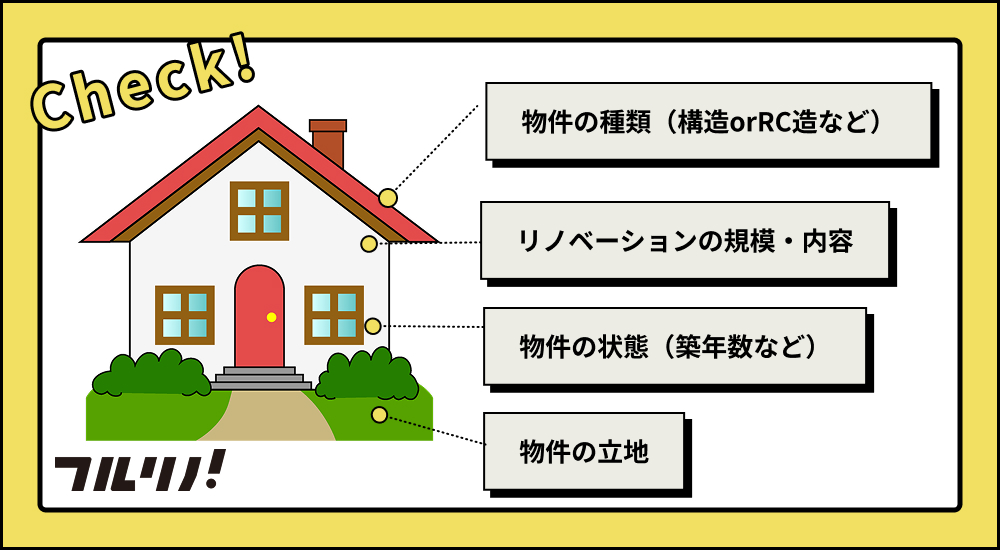 リノベーションにおける坪単価(工事費用)を変動させる4つのポイント