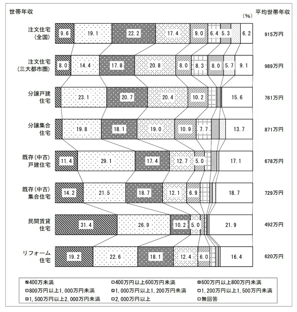 【年収別】みんなが家を買うタイミング