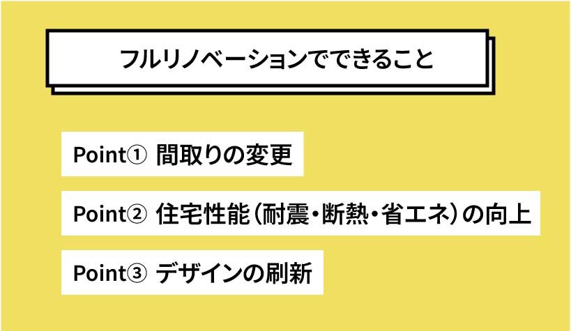 フルリノベーションでできること3つのポイント。間取りの変更、住宅性能(耐震・断熱・省エネ)の向上、デザインの刷新が挙げられる図解。