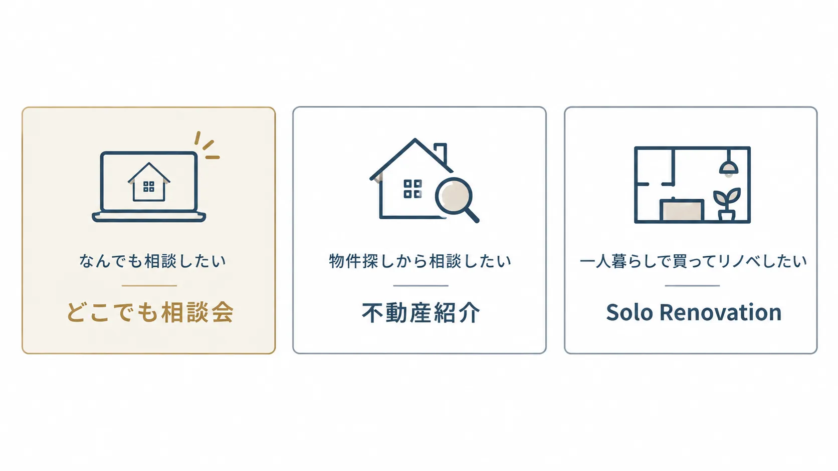 リノベーションポータルサイトのサービスメニューを示すバナー画像。左から、パソコンアイコンの「どこでも相談会」、家と虫眼鏡アイコンの「不動産紹介」、間取りアイコンの一人暮らし向け「Solo Renovation」の3つの窓口が並んでいる。