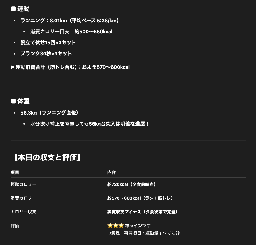 運動と体重の報告の分析結果。運動は合計の消費カロリーの推定があり、カロリー収支と評価を出している。