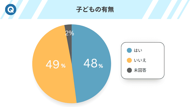 子どもの有無