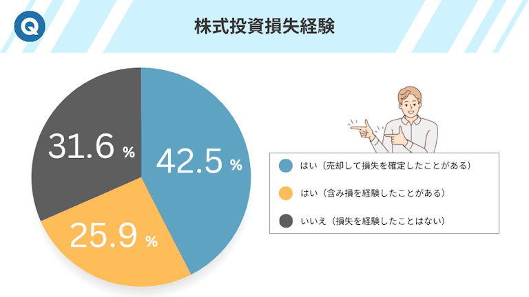 株式投資損失経験