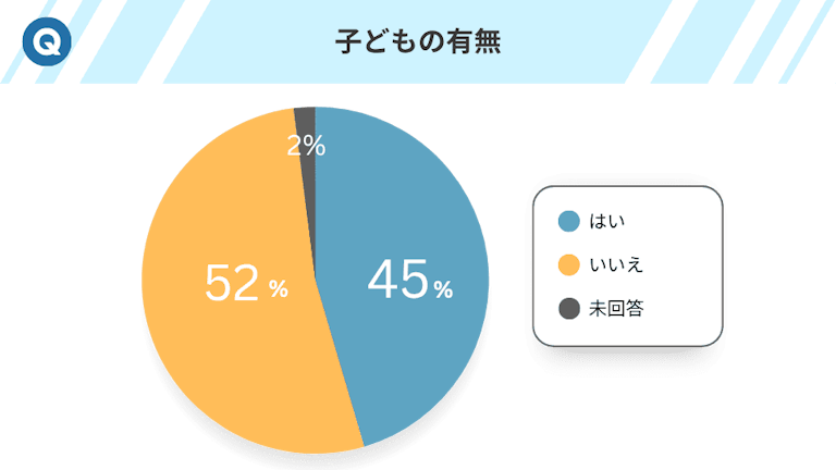 子どもの有無