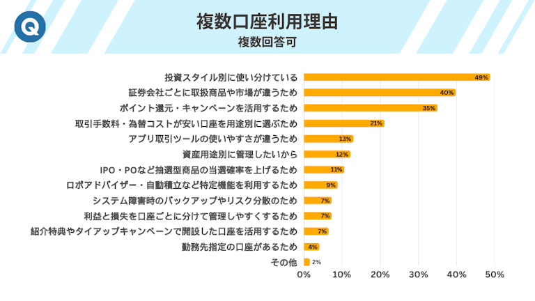 複数口座利用理由