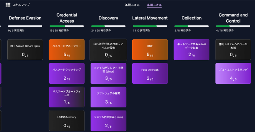 AI技術による細やかなスキル分析