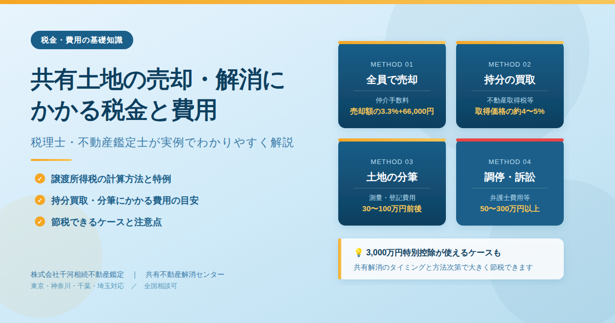 共有土地の売却・解消にかかる税金と費用｜節税できるケースを税理士が解説