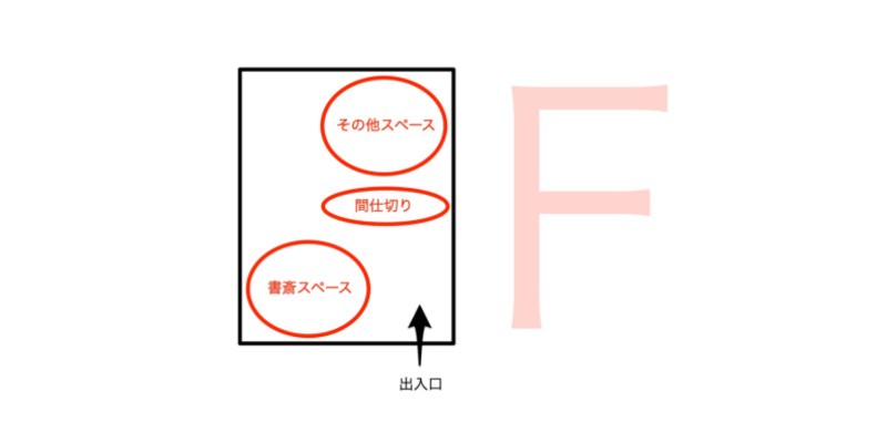 F型の書斎スペースレイアウト