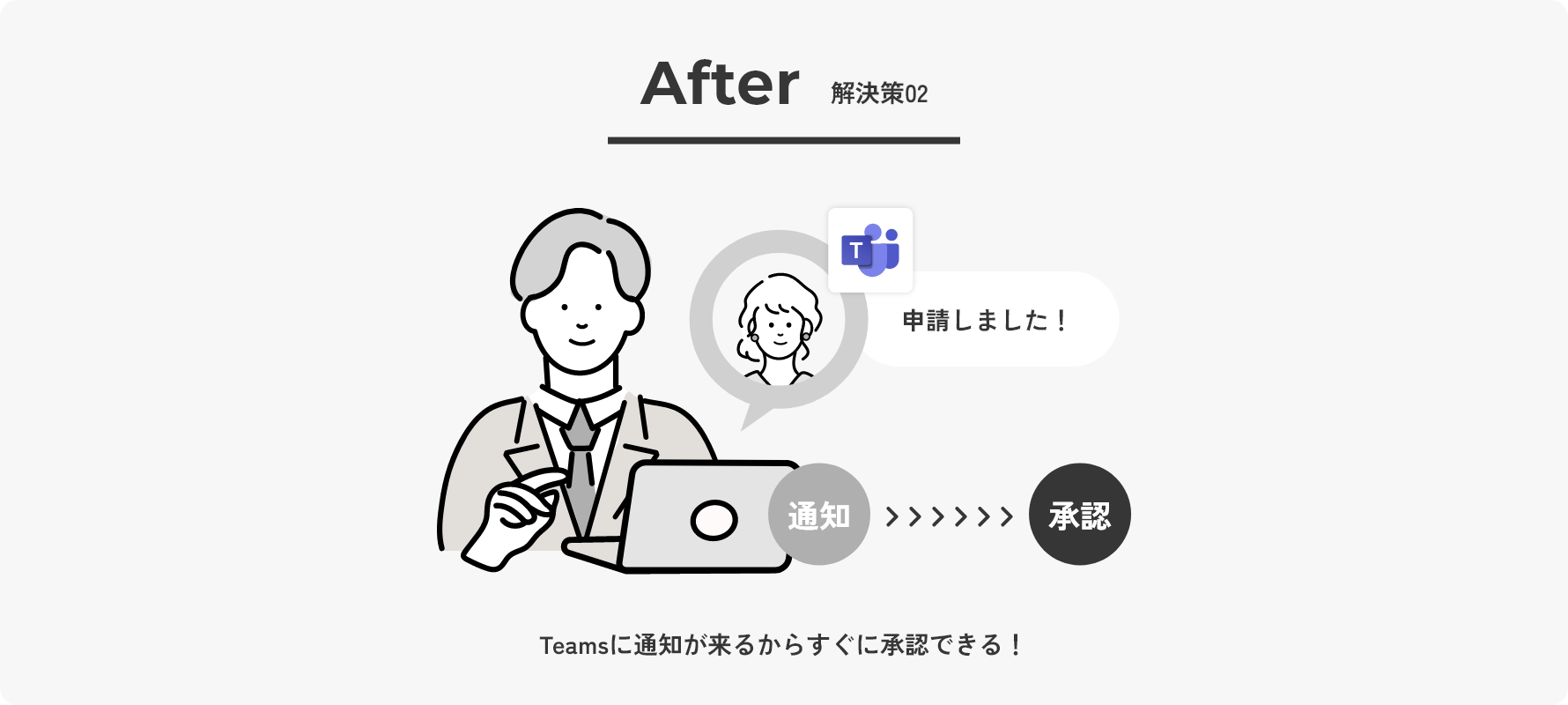 After02
