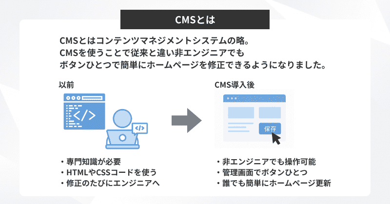 CMSとは