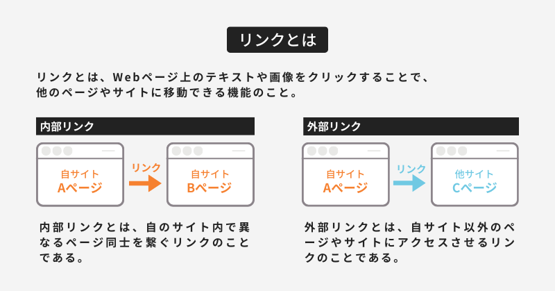  リンクとは何か？