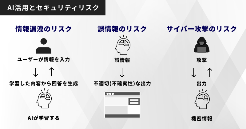 セキュリティとプライバシー