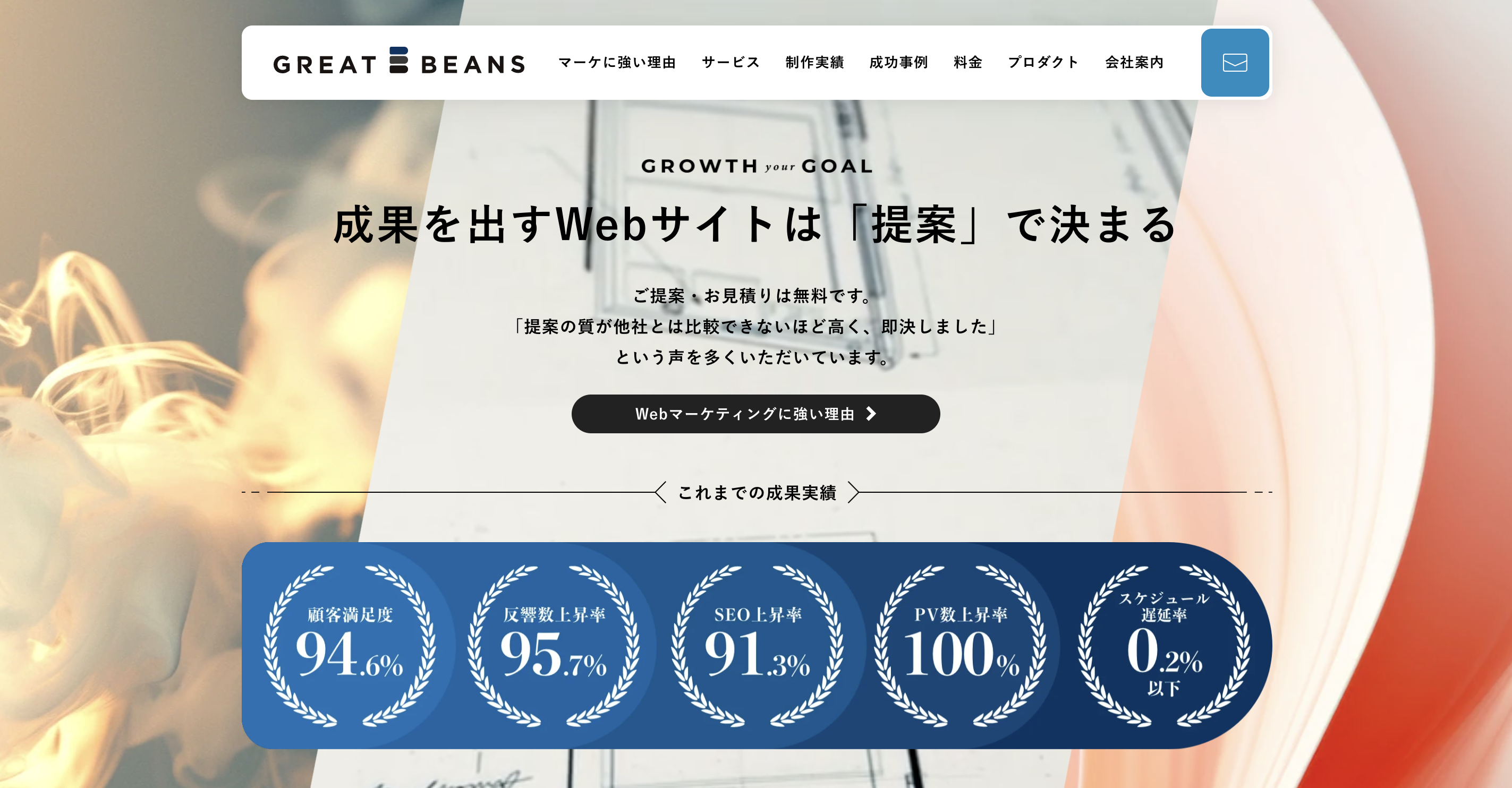 株式会社 グレート・ビーンズ