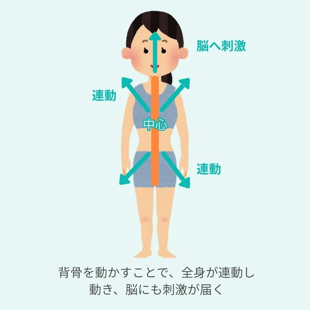 続ける人だけが手にする"しなやかな若さ"
