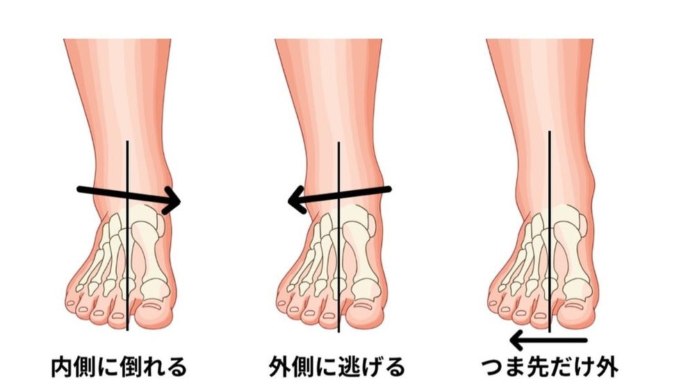 足首の位置