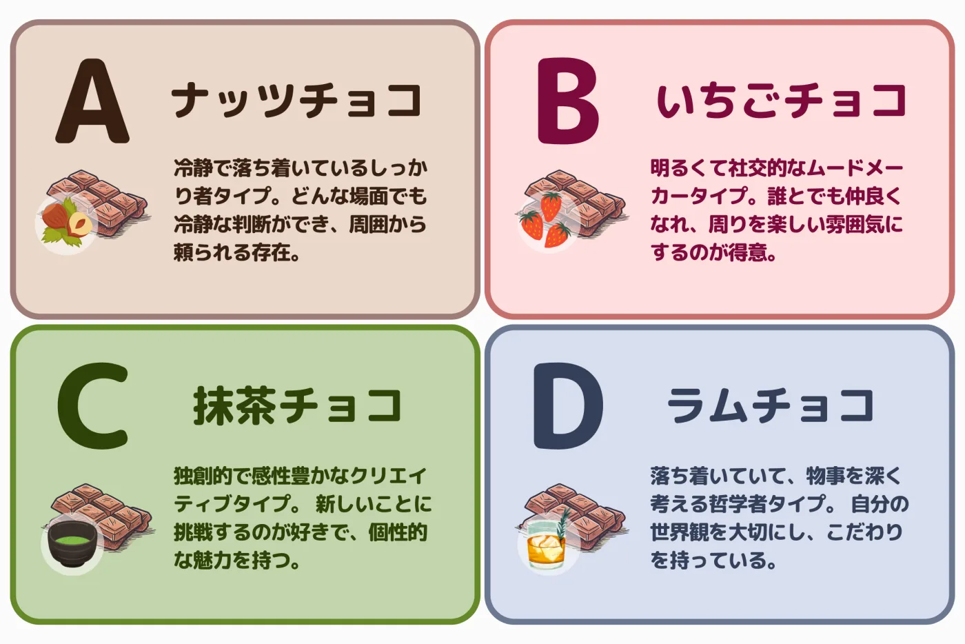 チョコレート診断結果