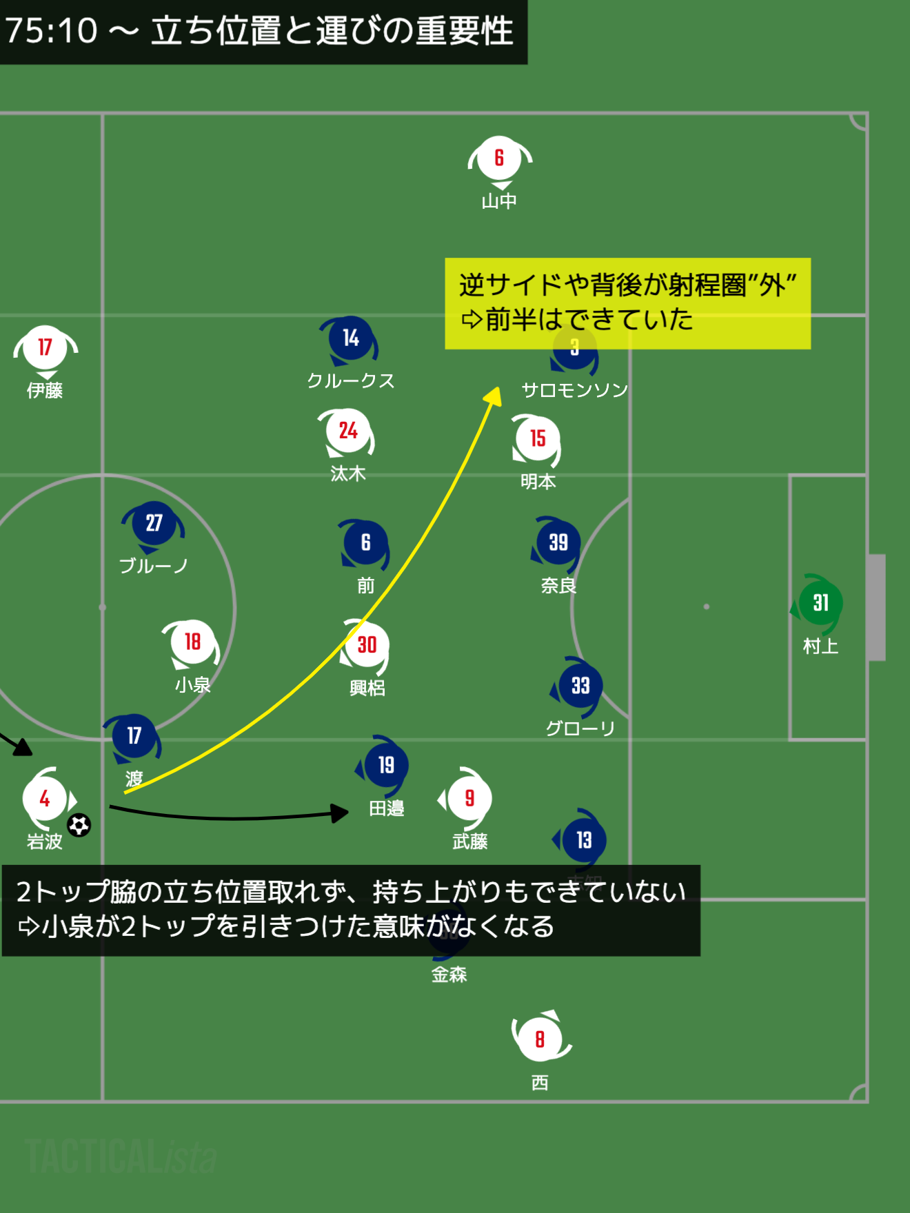 レビュー 時間の経過と質の維持 2021 J1 第12節 アビスパ福岡 Vs 浦和レッズ