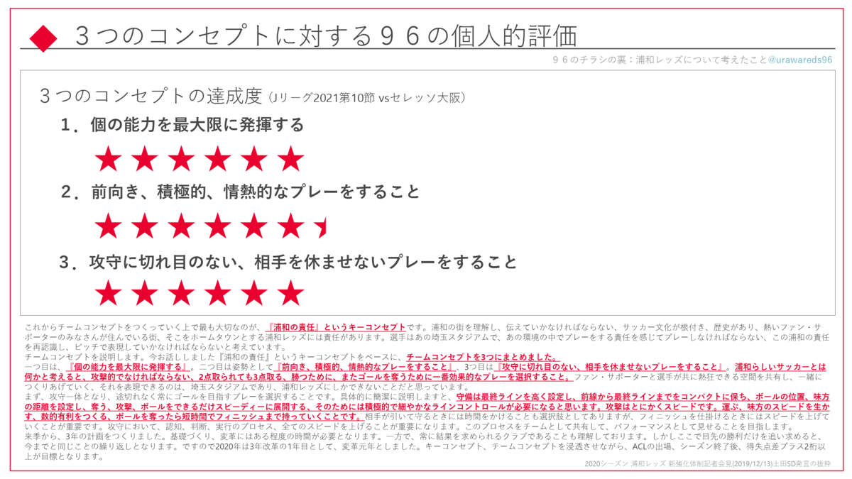 敦樹の立ち位置 Jリーグ21第10節 Vsセレッソ大阪 分析的感想