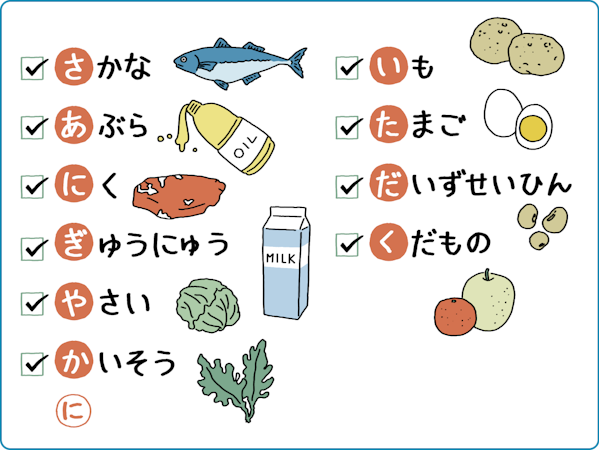 さかな、あぶら、にく、ぎゅうにゅう、やさい、かいそう、に、いも、たまご、だいずせいひん、くだもの